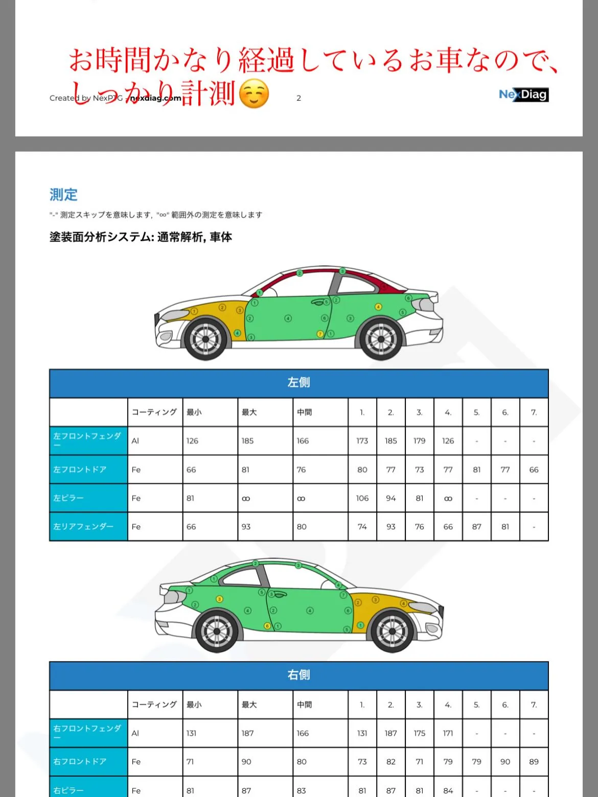 スカイラインGTR R34 V-SPECⅡにbody gla...